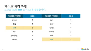 13
텍스트 처리 과정
토큰을 (보통 ascii 순서로) 재 정렬합니다.
TOKEN (TERM) DOC TOKEN (TERM) DOC
brown 1 lazy 1
dog 1 over 1
fast 2 quick 1
fox 1 rabbits 2
jumping 2 the 1
jumps 1 the 1
 