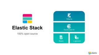 Elastic Stack
100% open source
 