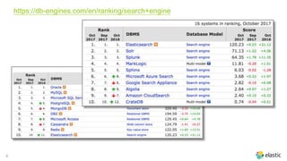 6
https://db-engines.com/en/ranking/search+engine
 