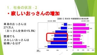 １．社会の状況 – 2
・寂しいおっさんの増加
単身のおっさんは
271万人
（おっさん全体の15.5%）
既婚でも
さみしいおっさんは
結構いるはず
 