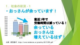 １．社会の状況 - 1
・おっさんが余っています！
直近3年で
労働時間は減っている！
2014年
2015年
2016年
出典：経団連HP https://www.keidanren.or.jp/policy/2017/055.pdf
余っている
おっさんは
増えているはず！
 
