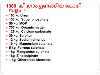 1000 കി.്്ാം ഉണങ്ങിയ ഫകാഴി
വളം =
 100 kg Urea
 150 kg Super phosphate
 50 kg MOP
 750 kg Organic matter
 125 kg Calcium carbonate
 30 kg Sulphur
 12 kg Sodium chloride
 10 kg Magnesium sulphate
 5 kg Ferrous sulphate
 1kg Manganese sulphate
 1kg Zinc sulphate
 1 kg Other trace elements
 