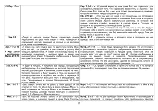 12
//1 Пар. 17 гл. Евр. 3:1-6 – «…И Моисей верен во всем доме Его, как служитель, для
засвидетельствования того, что надлежало возвестить; а Христос - как
Сын в доме Его; дом же Его - мы, если только дерзновение и упование,
которым хвалимся, твердо сохраним до конца»
Еф. 2:19-22 – «Итак вы уже не чужие и не пришельцы, но сограждане
святым и свои Богу, быв утверждены на основании Апостолов и пророков,
имея Самого Иисуса Христа краеугольным [камнем], на котором все
здание, слагаясь стройно, возрастает в святый храм в Господе, на
котором и вы устрояетесь в жилище Божие Духом»
Деян. 17:24, 25 – «Бог, сотворивший мир и все, что в нем, Он, будучи
Господом неба и земли, не в рукотворенных храмах живет и не требует
служения рук человеческих, [как бы] имеющий в чем-либо нужду, Сам дая
всему жизнь и дыхание и все»
Зах. 9:9 «Ликуй от радости, дщерь Сиона, торжествуй, дщерь
Иерусалима: се Царь твой грядет к тебе, праведный и
спасающий, кроткий, сидящий на ослице и на молодом
осле, сыне подъяремной»
Матф. 21:7 – «привели ослицу и молодого осла и положили на них
одежды свои, и Он сел поверх их»
Зах. 11:12, 13
+ Иер. 32:6-9
– исполнение
Матф. 27:9-10
«И скажу им: если угодно вам, то дайте Мне плату Мою;
если же нет, - не давайте; и они отвесят в уплату Мне
тридцать сребренников. И сказал мне Господь: брось их в
церковное хранилище, - высокая цена, в какую они
оценили Меня! И взял Я тридцать сребренников и бросил
их в дом Господень для горшечника»
Матф. 27:1-10 – «…Тогда Иуда, предавший Его, увидев, что Он осужден,
и, раскаявшись, возвратил тридцать сребренников первосвященникам и
старейшинам, говоря: согрешил я, предав кровь невинную. Они же
сказали ему: что нам до того? смотри сам. И , бросив сребренники в
храме, он вышел, пошел и удавился. Первосвященники, взяв
сребренники, сказали: непозволительно положить их в сокровищницу
церковную, потому что это цена крови. Сделав же совещание, купили на
них землю горшечника, для погребения странников…»
Зах. 12:9-12 «И будет в тот день, Я истреблю все народы, нападающие
на Иерусалим. А на дом Давида и на жителей Иерусалима
изолью дух благодати и умиления, и они воззрят на Него,
Которого пронзили, и будут рыдать о Нем, как рыдают об
единородном сыне, и скорбеть, как скорбят о первенце. В
тот день поднимется большой плач в Иерусалиме, как
плач Гададриммона в долине Мегиддонской. И будет
рыдать земля…»
Откр. 1:7 – «Се, грядет с облаками, и узрит Его всякое око и те, которые
пронзили Его; и возрыдают пред Ним все племена земные. Ей, аминь»
Зах. 13:6, 7 «Ему скажут: отчего же на руках у Тебя рубцы? И Он
ответит: от того, что Меня били в доме любящих Меня. О,
меч! поднимись на Пастыря Моего и на ближнего Моего,
говорит Господь Саваоф: порази Пастыря, и рассеются
овцы! И Я обращу руку Мою на малых»
Марк. 14:27 – «И говорит им Иисус: все вы соблазнитесь о Мне в эту
ночь; ибо написано: поражу пастыря, и рассеются овцы»
Мал. 3:1-3 «Вот, Я посылаю Ангела Моего, и он приготовит путь
предо Мною, и внезапно придет в храм Свой Господь,
Матф. 3:1-3 – «В те дни приходит Иоанн Креститель и проповедует в
пустыне Иудейской и говорит: покайтесь, ибо приблизилось Царство
 