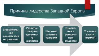 Причины лидерства Западной Европы
Стремитель-
ное
экономическ
ое развитие
Развитие
товарно-
денежно-
го
хозяйства
Широкое
развитие
торговли
Измене-
ния в
феодаль-
ном
обществе
Усиление
власти
королей
 