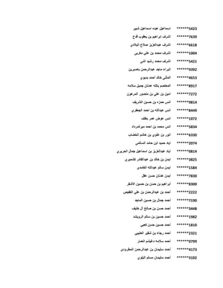 ******5423‫شبير‬ ‫اسماعيل‬ ‫عبده‬ ‫اسماعيل‬
******7639‫قدح‬ ‫يعقوب‬ ‫بن‬ ‫ابراهيم‬ ‫اشرف‬
******6618‫البالدي‬ ‫صالح‬ ‫عبدالعزيز‬ ‫اشرف‬
******1004‫مغربى‬ ‫علي‬ ‫بن‬ ‫محمد‬ ‫اشرف‬
******5421‫اشى‬ ‫رشيد‬ ‫محمد‬ ‫اشرف‬
******9392‫باصبرين‬ ‫عبدالرحمن‬ ‫ماجد‬ ‫البراء‬
******4653‫أ‬ ‫خالد‬ ‫المثنى‬‫بديوي‬ ‫حمد‬
******8917‫سالمه‬ ‫جميل‬ ‫عدنان‬ ‫بالله‬ ‫المعتصم‬
******7272‫المرهون‬ ‫منصور‬ ‫بن‬ ‫علي‬ ‫بن‬ ‫امين‬
******9814‫الشريف‬ ‫حسين‬ ‫بن‬ ‫حمزه‬ ‫انس‬
******8449‫الجعفري‬ ‫احمد‬ ‫بن‬ ‫عبدالله‬ ‫انس‬
******1072‫بغلف‬ ‫عمر‬ ‫عوض‬ ‫انس‬
******5834‫ميرةمرداد‬ ‫احمد‬ ‫بن‬ ‫محمد‬ ‫انس‬
******6330‫علوي‬ ‫بن‬ ‫انور‬‫الخضاب‬ ‫هاشم‬ ‫بن‬
******2074‫السالمى‬ ‫حامد‬ ‫ابن‬ ‫حميد‬ ‫اياد‬
******0814‫الحريري‬ ‫جمال‬ ‫اسماعيل‬ ‫بن‬ ‫عبدالعزيز‬ ‫اياد‬
******3825‫كشميري‬ ‫عبدالقادر‬ ‫بن‬ ‫خالد‬ ‫بن‬ ‫ايمن‬
******1584‫الغامدي‬ ‫عبدالله‬ ‫سالم‬ ‫ايمن‬
******7830‫عقل‬ ‫حسن‬ ‫عدنان‬ ‫ايمن‬
******8300‫االشقر‬ ‫حسين‬ ‫بن‬ ‫حسن‬ ‫بن‬ ‫أبراهيم‬
******2222‫الغفيص‬ ‫علي‬ ‫بن‬ ‫عبدالرحمن‬ ‫بن‬ ‫أحمد‬
******7190‫الماجد‬ ‫حسين‬ ‫بن‬ ‫جمال‬ ‫أحمد‬
******3448‫خليف‬ ‫آل‬ ‫صالح‬ ‫بن‬ ‫حسن‬ ‫أحمد‬
******1982‫الرويشد‬ ‫سالم‬ ‫بن‬ ‫حسين‬ ‫أحمد‬
******1810‫كعبي‬ ‫حسن‬ ‫حسين‬ ‫أحمد‬
******2321‫العتيبي‬ ‫شقير‬ ‫بن‬ ‫رجاء‬ ‫أحمد‬
******0799‫العمار‬ ‫دغيشم‬ ‫سالمه‬ ‫أحمد‬
******4173‫المطرودي‬ ‫عبدالرحمن‬ ‫بن‬ ‫سليمان‬ ‫أحمد‬
******3102‫البلوي‬ ‫مسلم‬ ‫سليمان‬ ‫أحمد‬
 