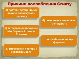 д) вторгнення лівійців і
«народів моря»
г) послаблення влади
фараона
в) загострення ворожнечі
між Верхнім і Нижнім
Єгиптом
б) розорення селянських
господарств
а) постійні загарбницькі
походи виснажували
державу
 