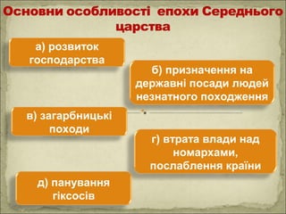 а) розвиток
господарства
б) призначення на
державні посади людей
незнатного походження
в) загарбницькі
походи
г) втрата влади над
номархами,
послаблення країни
д) панування
гіксосів
 