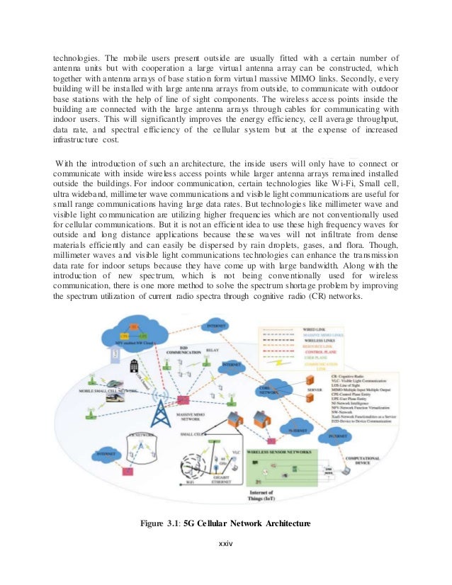 Proofread my essay: Distributed data networking project thesis