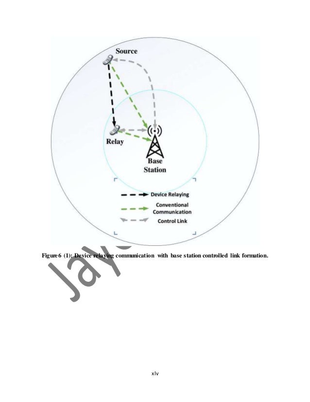 Latest Topics in Computer Networking for Project, Thesis and Research