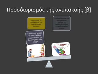 Προσδιορισμός της ανυπακοής [β]
 