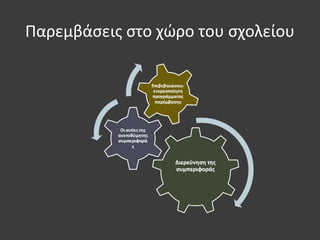Παρεμβάσεις στο χώρο του σχολείου
 