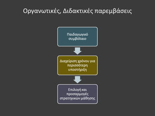 Οργανωτικές, Διδακτικές παρεμβάσεις
 