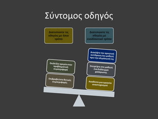 Σύντομος οδηγός
 