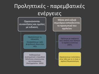 Προληπτικές - παρεμβατικές
ενέργειες
 