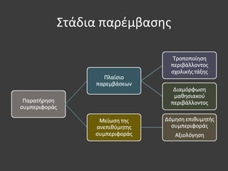 Στάδια παρέμβασης
 