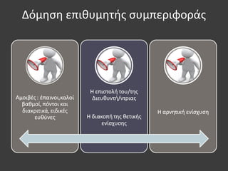 Δόμηση επιθυμητής συμπεριφοράς
 