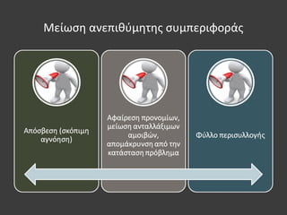 Μείωση ανεπιθύμητης συμπεριφοράς
 