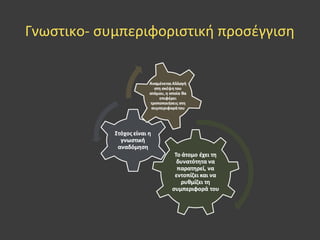Γνωστικο- συμπεριφοριστική προσέγγιση
 