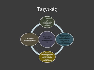 Τεχνικές
 