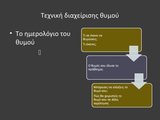 Τεχνική διαχείρισης θυμού
• Το ημερολόγιο του
θυμού

 