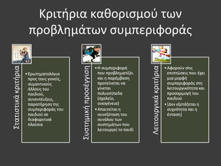 Κριτήρια καθορισμού των
προβλημάτων συμπεριφοράς
 