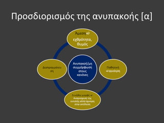 Προσδιορισμός της ανυπακοής [α]
 