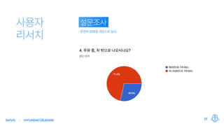 SMVD HYUNDAIOILBANK 17
 