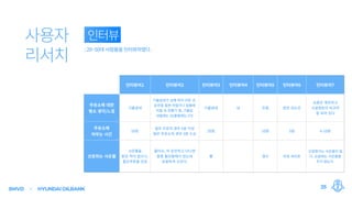 SMVD HYUNDAIOILBANK 25
 