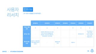 SMVD HYUNDAIOILBANK 26
 