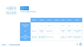 SMVD HYUNDAIOILBANK 28
 