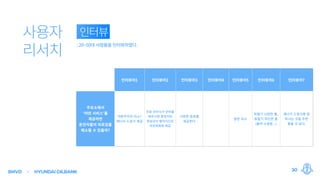 SMVD HYUNDAIOILBANK 30
 