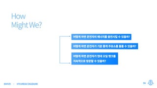 SMVD HYUNDAIOILBANK 36
 