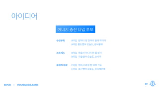 39SMVD HYUNDAIOILBANK
 