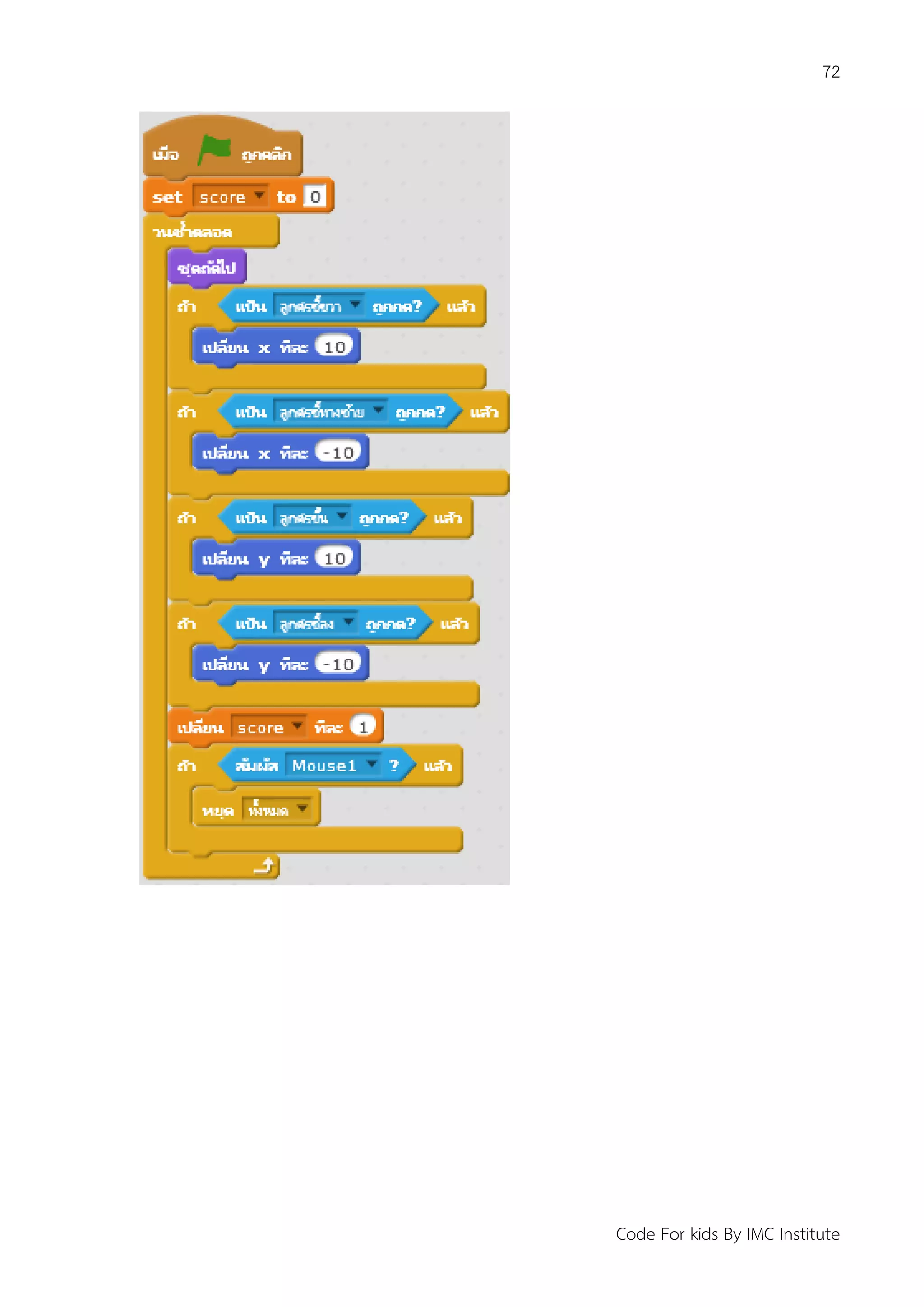 72
Code For kids By IMC Institute
 