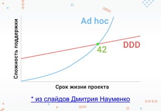 * из слайдов Дмитрия Науменко
 