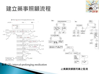 監測 QTc interval-prolonging medication
止痛藥與鎮靜用藥之監測
 