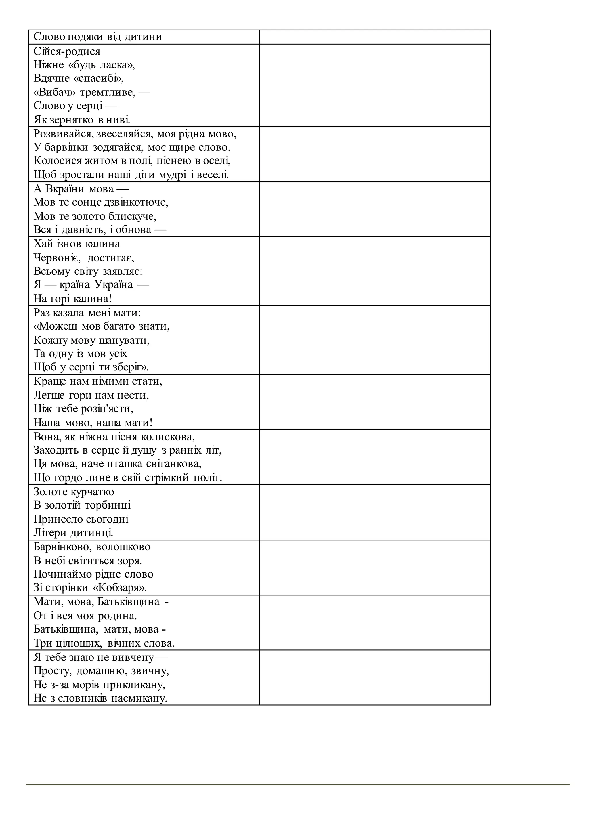 Слово подяки від дитини
Сійся-родися
Ніжне «будь ласка»,
Вдячне «спасибі»,
«Вибач» тремтливе, —
Слово у серці —
Як зернятко в ниві.
Розвивайся, звеселяйся, моя рідна мово,
У барвінки зодягайся, моє щире слово.
Колосися житом в полі, піснею в оселі,
Щоб зростали наші діти мудрі і веселі.
А Вкраїни мова —
Мов те сонце дзвінкотюче,
Мов те золото блискуче,
Вся і давність, і обнова —
Хай ізнов калина
Червоніє, достигає,
Всьому світу заявляє:
Я — країна Україна —
На горі калина!
Раз казала мені мати:
«Можеш мов багато знати,
Кожну мову шанувати,
Та одну із мов усіх
Щоб у серці ти зберіг».
Краще нам німими стати,
Легше гори нам нести,
Ніж тебе розіп'ясти,
Наша мово, наша мати!
Вона, як ніжна пісня колискова,
Заходить в серце й душу з ранніх літ,
Ця мова, наче пташка світанкова,
Що гордо лине в свій стрімкий політ.
Золоте курчатко
В золотій торбинці
Принесло сьогодні
Літери дитинці.
Барвінково, волошково
В небі світиться зоря.
Починаймо рідне слово
Зі сторінки «Кобзаря».
Мати, мова, Батьківщина -
От і вся моя родина.
Батьківщина, мати, мова -
Три цілющих, вічних слова.
Я тебе знаю не вивчену—
Просту, домашню, звичну,
Не з-за морів прикликану,
Не з словників насмикану.
 