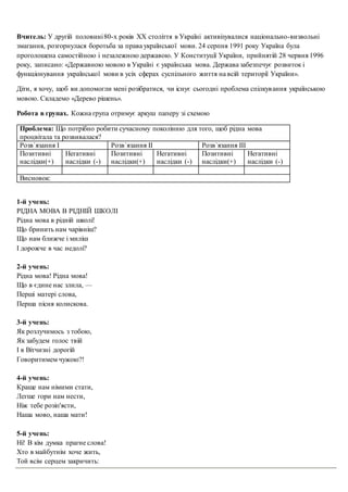 Вчитель: У другій половині80-х років XX століття в Україні активізувалися національно-визвольні
змагання, розгорнулася боротьба за права української мови. 24 серпня 1991 року Україна була
проголошена самостійною і незалежною державою. У Конституції України, прийнятій 28 червня 1996
року, записано: «Державною мовою в Україні є українська мова. Держава забезпечує розвиток і
функціонування української мови в усіх сферах суспільного життя на всій території України».
Діти, я хочу, щоб ви допомогли мені розібратися, чи існує сьогодні проблема спілкування українською
мовою. Складемо «Дерево рішень».
Робота в групах. Кожна група отримує аркуш паперу зі схемою
Проблема: Що потрібно робити сучасному поколінню для того, щоб рідна мова
процвітала та розвивалася?
Розв`язання І Розв`язання ІІ Розв`язання ІІІ
Позитивні
наслідки(+)
Негативні
наслідки (-)
Позитивні
наслідки(+)
Негативні
наслідки (-)
Позитивні
наслідки(+)
Негативні
наслідки (-)
Висновок:
1-й учень:
РІДНА МОВА В РІДНІЙ ШКОЛІ
Рідна мова в рідній школі!
Що бринить нам чарівніш?
Що нам ближче і миліш
І дорожче в час недолі?
2-й учень:
Рідна мова! Рідна мова!
Що в єдине нас злила, —
Перші матері слова,
Перша пісня колискова.
3-й учень:
Як розлучимось з тобою,
Як забудем голос твій
І в Вітчизні дорогій
Говоритимем чужою?!
4-й учень:
Краще нам німими стати,
Легше гори нам нести,
Ніж тебе розіп'ясти,
Наша мово, наша мати!
5-й учень:
Ні! В кім думка прагне слова!
Хто в майбутнім хоче жить,
Той всім серцем закричить:
 