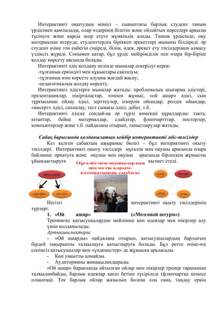 мемлекеттік тілді меңгертуде қолданылатын интерактивті әдіс тәсілдердің ...