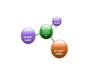 التعلم النشط  وحدة اللغة العربية
