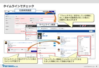 © SOFTBRAIN Co.,Ltd. 4
タイムラインでチェック
「ウォッチする」設定をしている情報に
対して更新や活動報告があった場合に
自動的に表示されます
タイムライン上で指示やアドバイス等の
コメントが可能です
社員検索画面
ウォッチしたい情報をフィルターリングできる
入手した情報に対して投稿も可能です
タイムライン画面
 