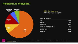 соцсети и мессенджеры в рк