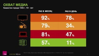 соцсети и мессенджеры в рк