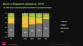 соцсети и мессенджеры в рк