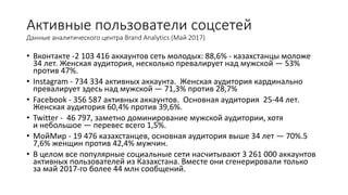 Активные пользователи соцсетей
Данные аналитического центра Brand Analytics (Май 2017)
• Вконтакте -2 103 416 аккаунтов сеть молодых: 88,6% - казахстанцы моложе
34 лет. Женская аудитория, несколько превалирует над мужской — 53%
против 47%.
• Instagram - 734 334 активных аккаунта. Женская аудитория кардинально
превалирует здесь над мужской — 71,3% против 28,7%
• Facebook - 356 587 активных аккаунтов. Основная аудитория 25-44 лет.
Женская аудитория 60,4% против 39,6%.
• Twitter - 46 797, заметно доминирование мужской аудитории, хотя
и небольшое — перевес всего 1,5%.
• МойМир - 19 476 казахстанцев, основная аудитория выше 34 лет — 70%.5
7,6% женщин против 42,4% мужчин.
• В целом все популярные социальные сети насчитывают 3 261 000 аккаунтов
активных пользователей из Казахстана. Вместе они сгенерировали только
за май 2017-го более 44 млн сообщений.
 