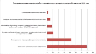 соцсети и мессенджеры в рк