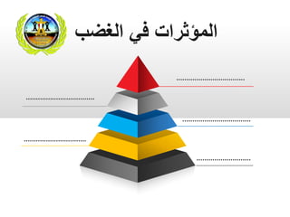 ..................................
..................................
...............................
...........................
..................................
‫الغضب‬ ‫في‬ ‫المؤثرات‬
 