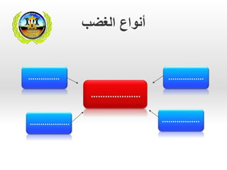 ‫أنواع‬‫الغضب‬
.....................
............... .................
‫المال‬
................... ..................
 