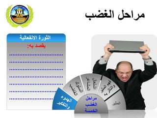 ‫الغضب‬ ‫مراحل‬
‫يقصد‬‫به‬:
................................
................................
................................
................................
................................
................................
................................
‫االنفعالية‬ ‫الثورة‬
‫المثير‬
‫اشتعال‬
‫المشاعر‬
‫مراحل‬
‫الغضب‬
‫الخمسة‬
 