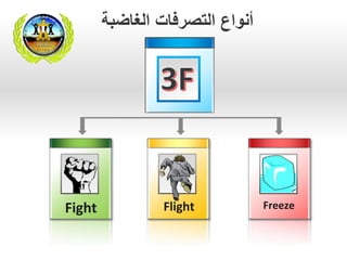 ‫أنواع‬‫الغاضبة‬ ‫التصرفات‬
Fight FreezeFlight
 